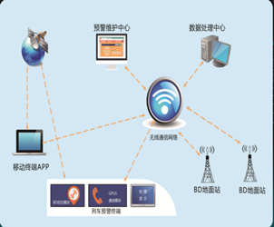 GPS/北斗卫星定位铁路安全辅助系统